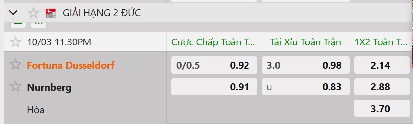 Tỷ lệ kèo Fortuna Dusseldorf vs FC Nurnberg