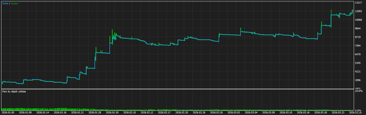 Backtest Graph Report