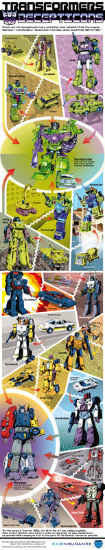 TransformersDecepticons_page
