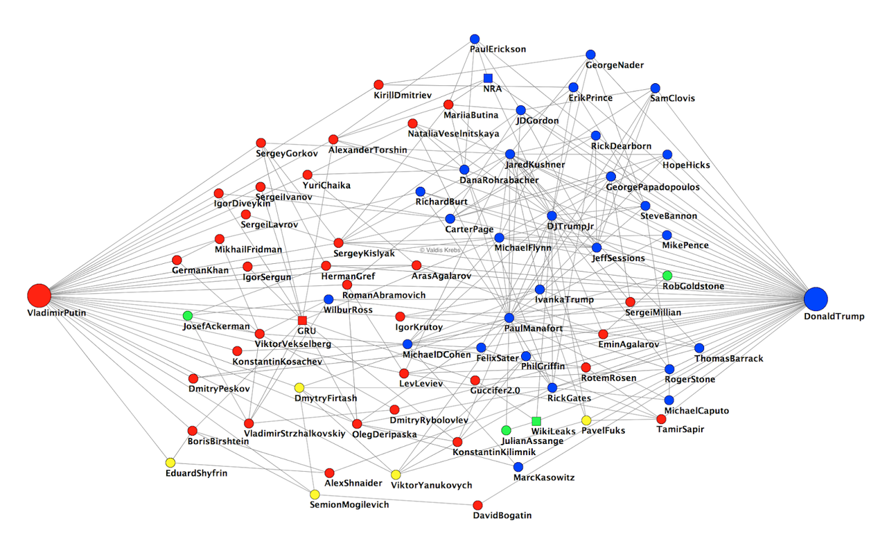 72-Trump-Putin-Intermediairies.png