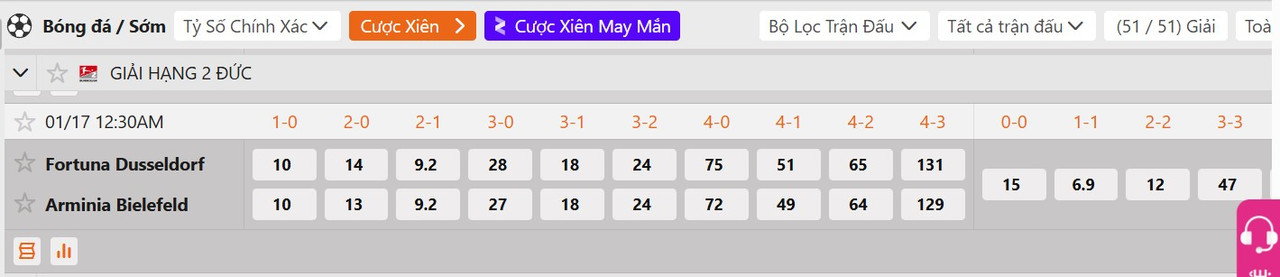 Tỷ lệ tỷ số chính xác&nbsp;Fortuna Dusseldorf vs Arminia Bielefeld