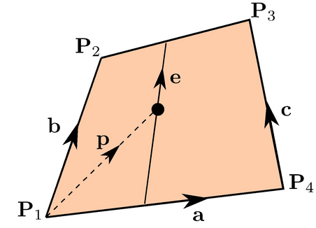 invert screen center Small