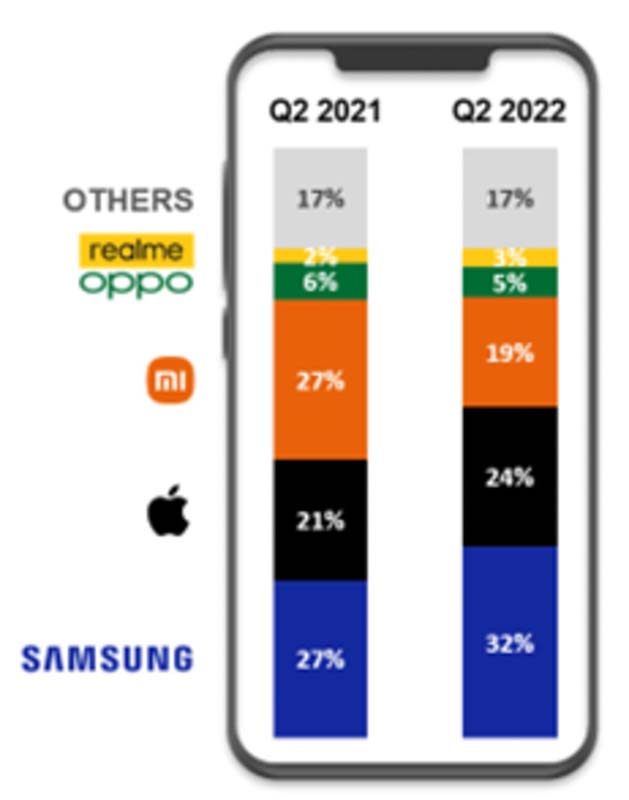 ventas-counterpoint-europa-Xiaomi
