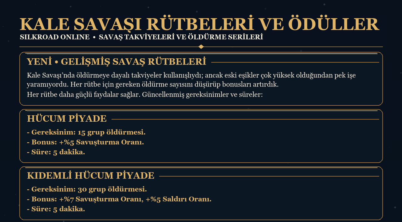 castle-war-ranks-turkish-part-1.png