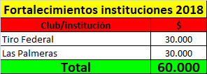 Clubes-2018