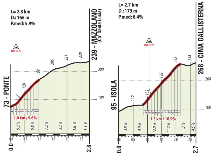 [Immagine: Campionato-ITA2021a.png]