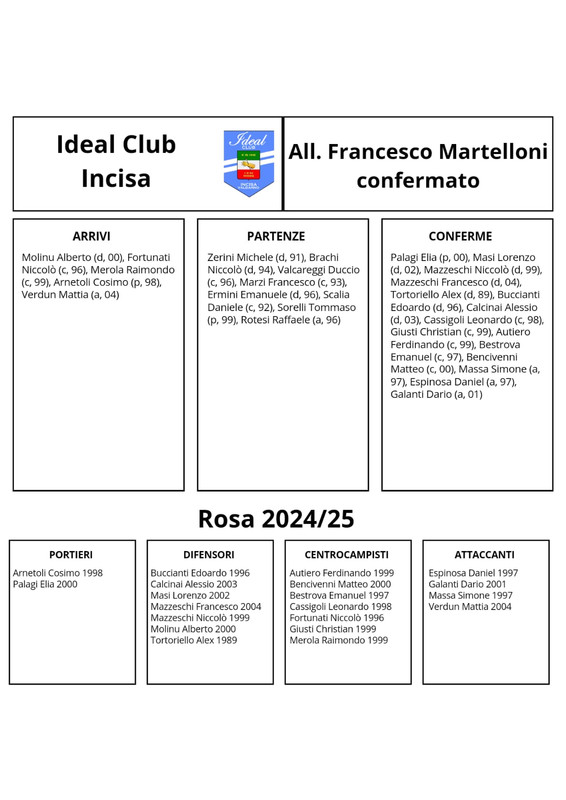 Ideal-Club-Incisa