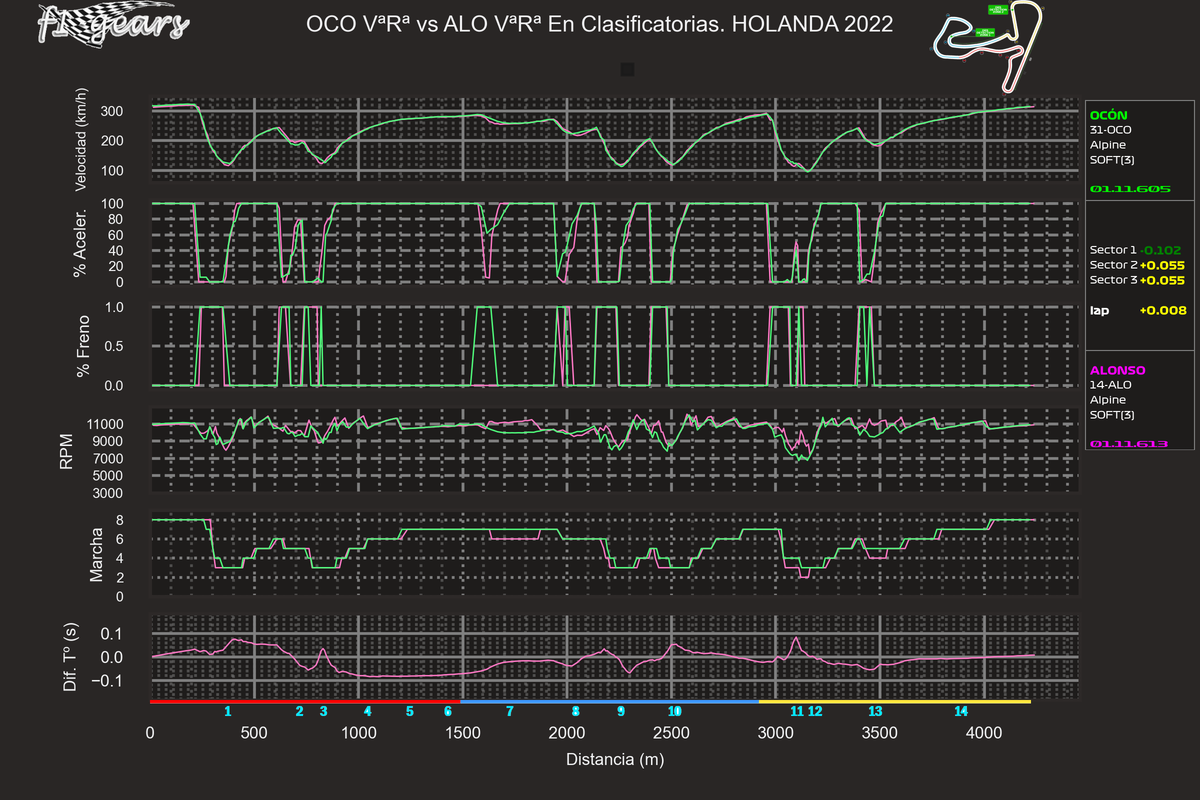 2022_15_Q-OCO VªRª-ALO VªRª_SABRGDT_tel_sect_curv