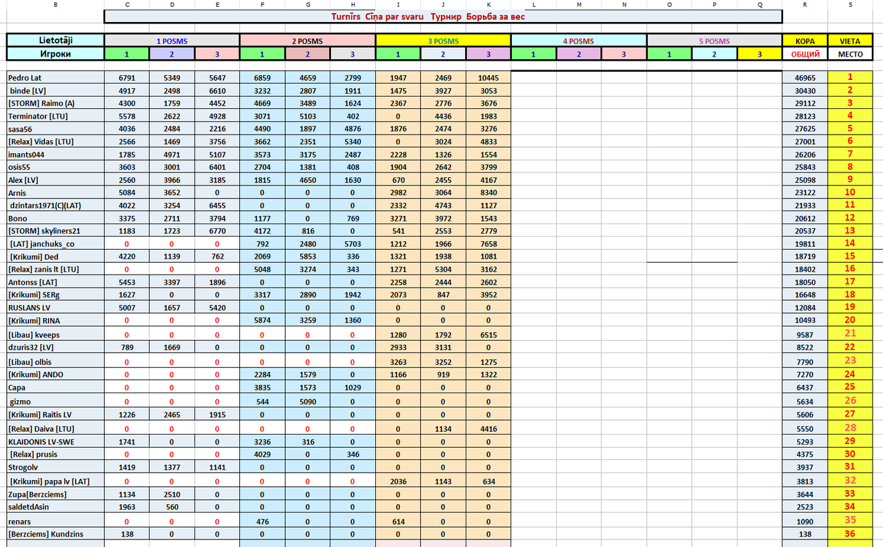 Скриншот 19 12 2025 010716