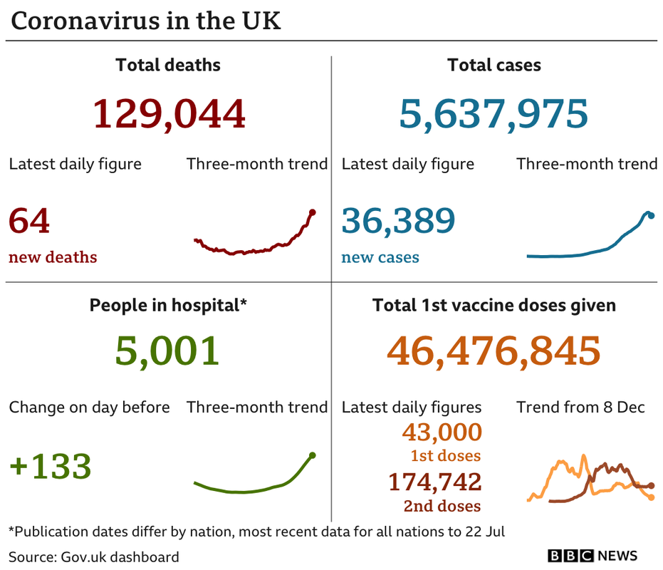 _119552607_uk_card_with_vax_2doses_23jul-nc
