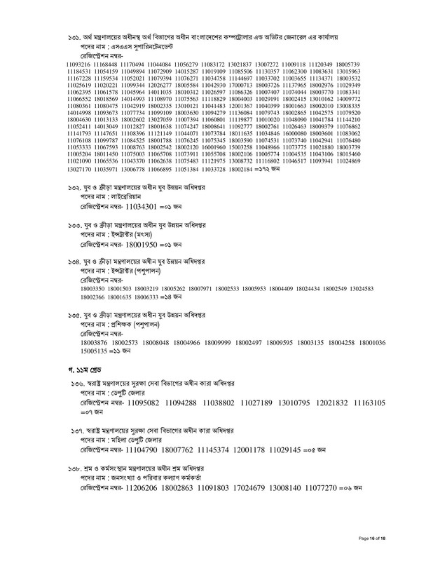 41st-BCS-Non-cadre-Result-2023-PDF-16