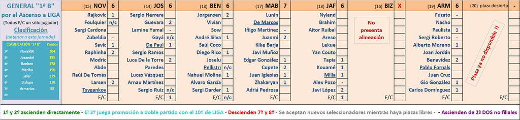 Seleccionadores - 14ª Jornada - Página 3 Marcador-14-B