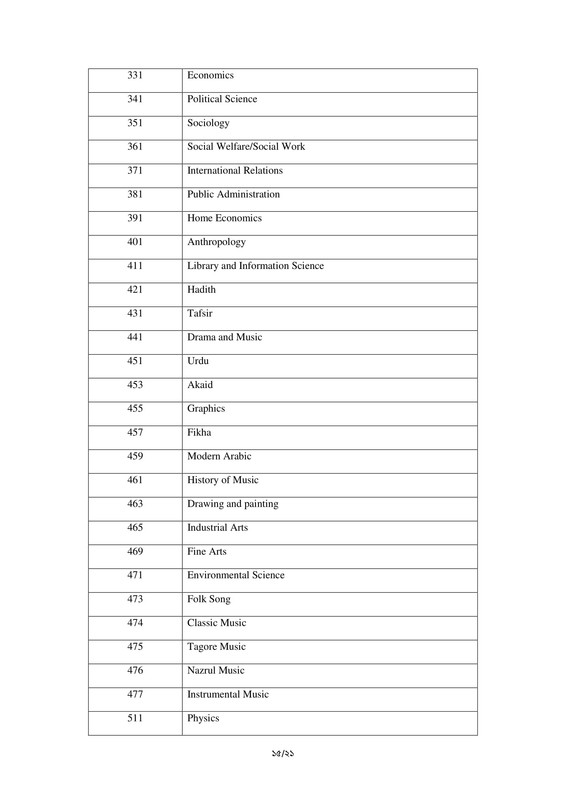 45th-BCS-Apply-Instructions-2022-PDF-15