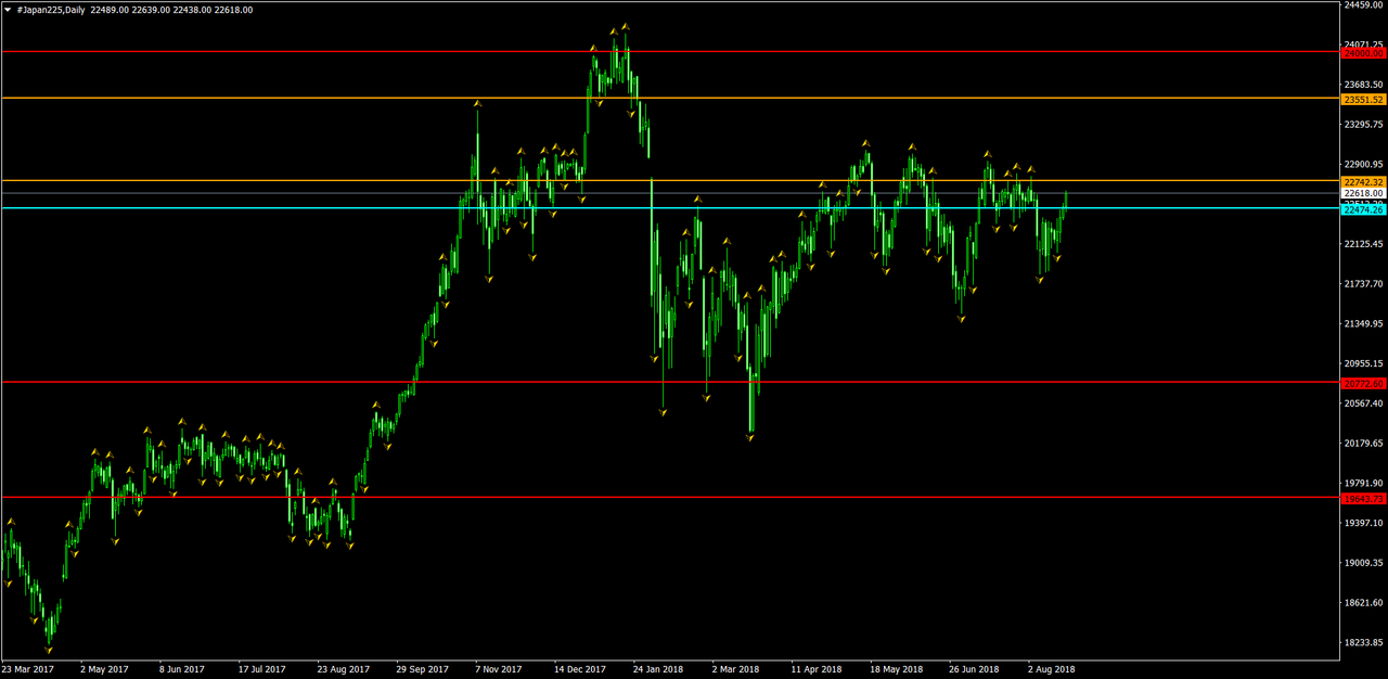 Nikkei 25-08-2018(4)