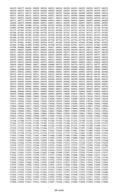 Combined 7 Bank Officer (Cash) MCQ Exam Result 2024 PDF-10