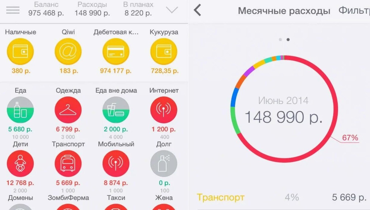 CoinKeeper - геймификация учета личных финансов и контроль лимитов перерасхода