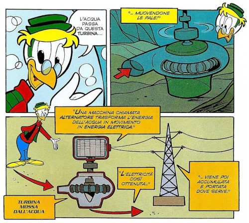 topolino2875-archimede-centrale-idroelettrica