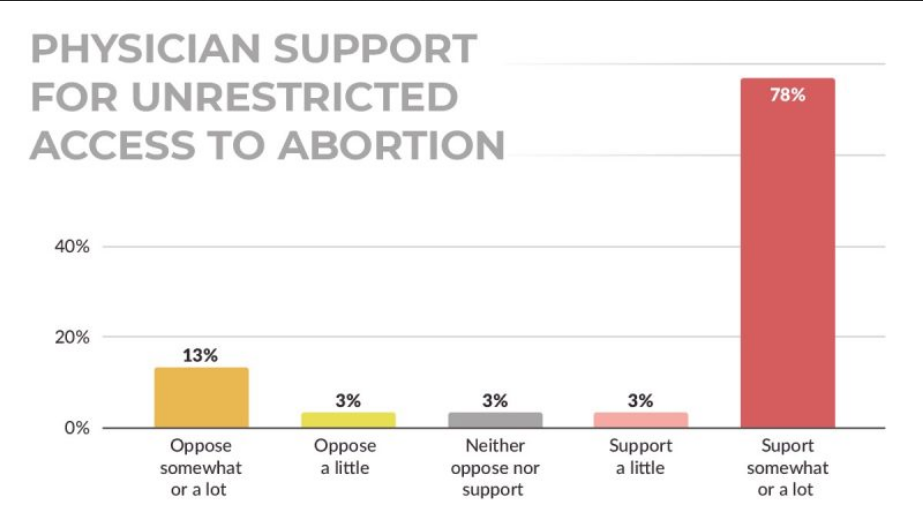 Australian Politics Forum A New Generation of US Abortion Voters