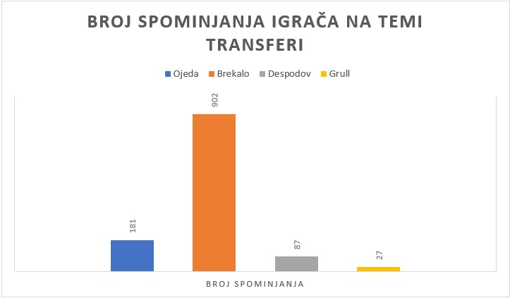 igraci-transferi.jpg