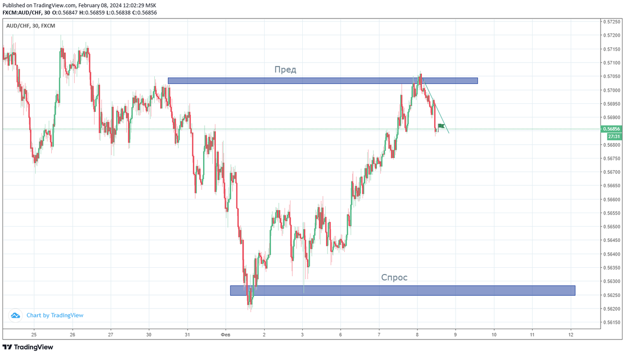 17audchf.png