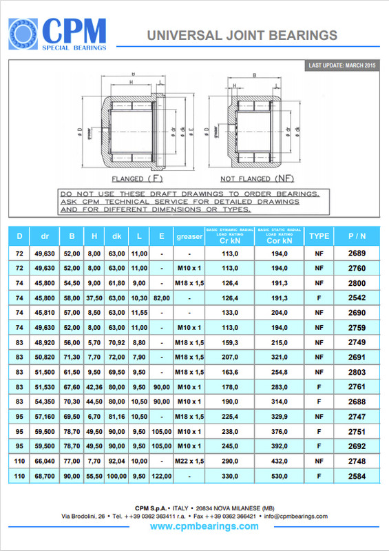 Подшипники CPM для редукторов