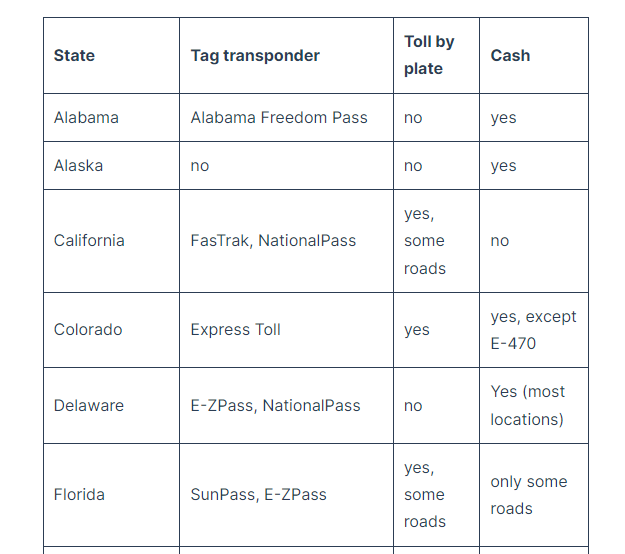 Autopistas USA: peajes, velocidad... - Foro USA y Canadá