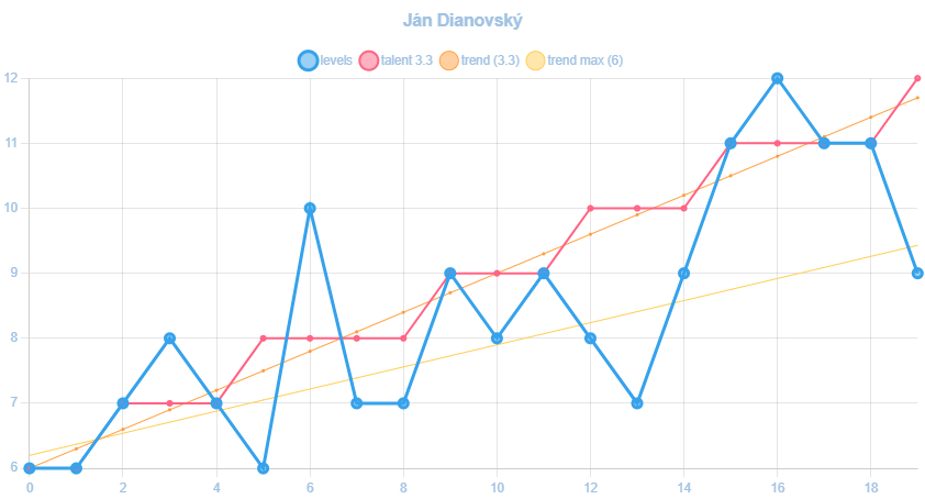 jan dianovsky chart