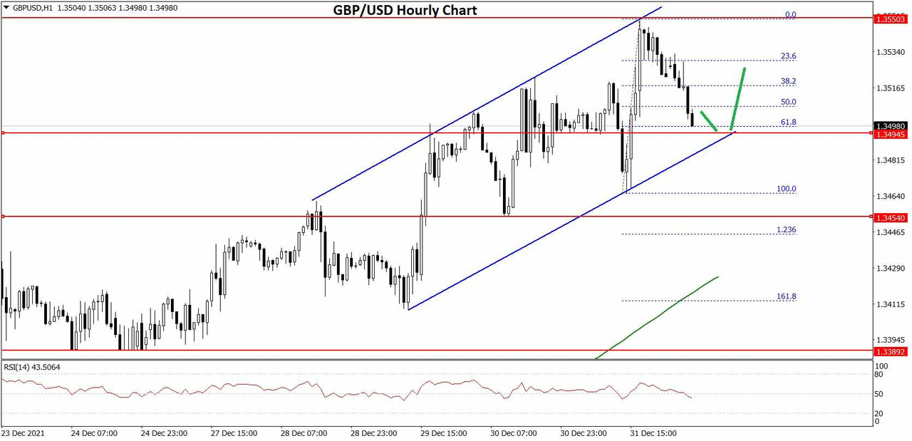 GBPUSD-Chartx.jpg