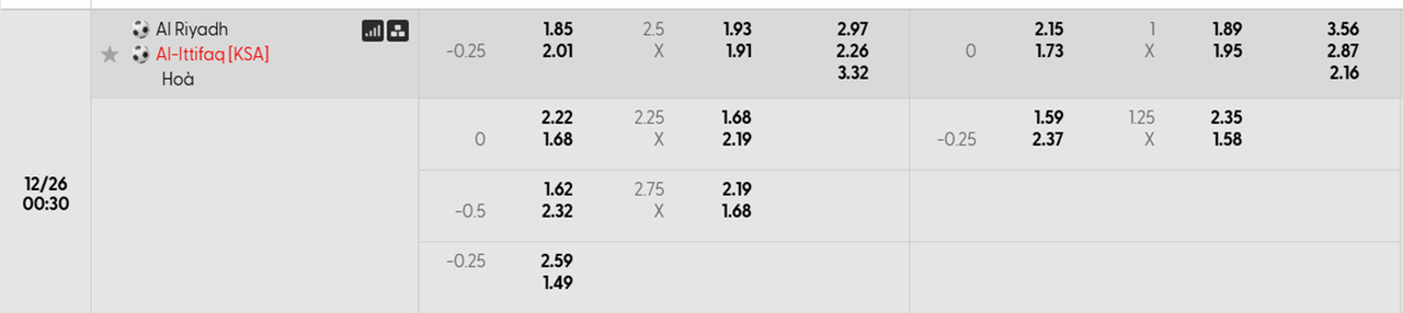 Tỷ lệ kèo Al-Riyadh vs Al-Ettifaq FC