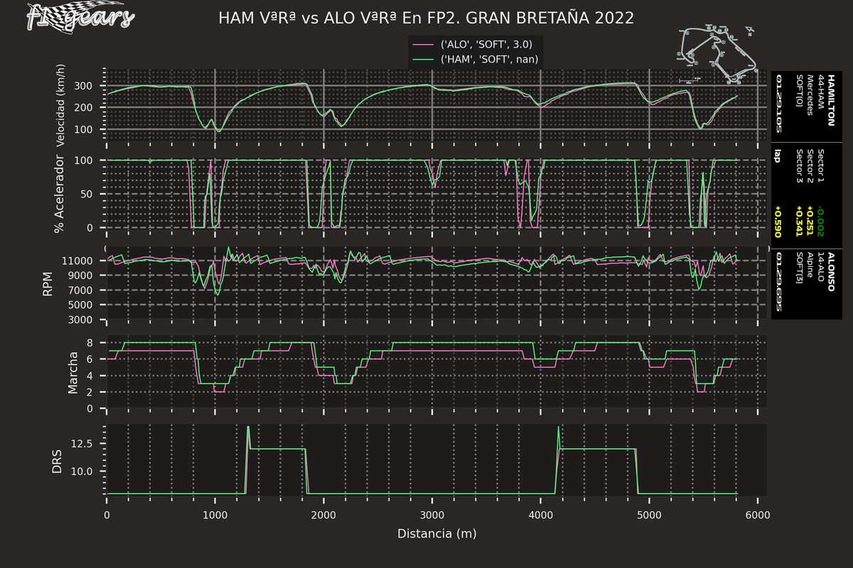 2022_10_FP2-HAM VªRª-ALO VªRª_SARD_tel