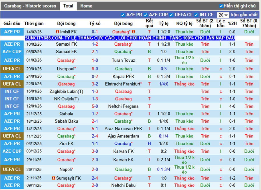 Phong độ gần Qarabag