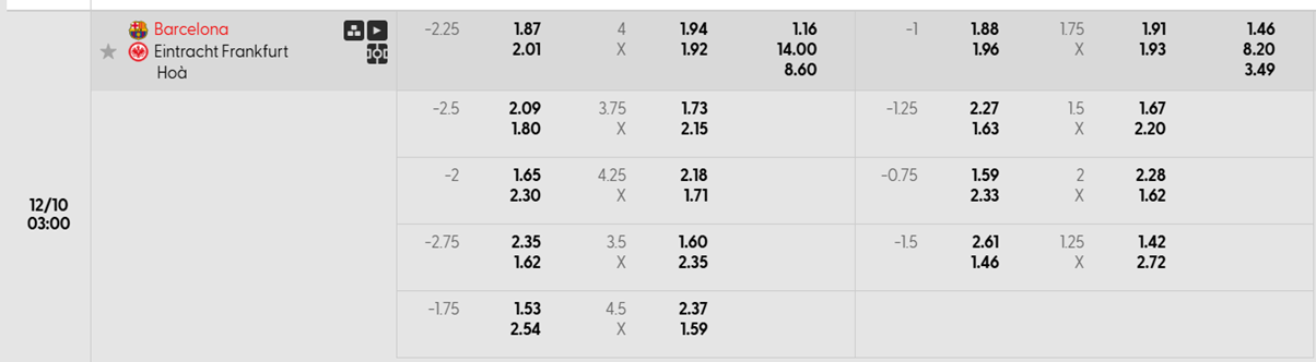 Tỷ lệ kèo Barcelona vs Eintracht Frankfurt