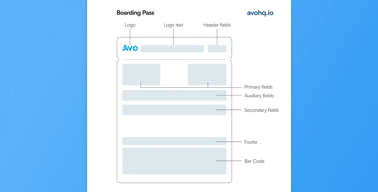 Apple Wallet Boarding Pass Layout