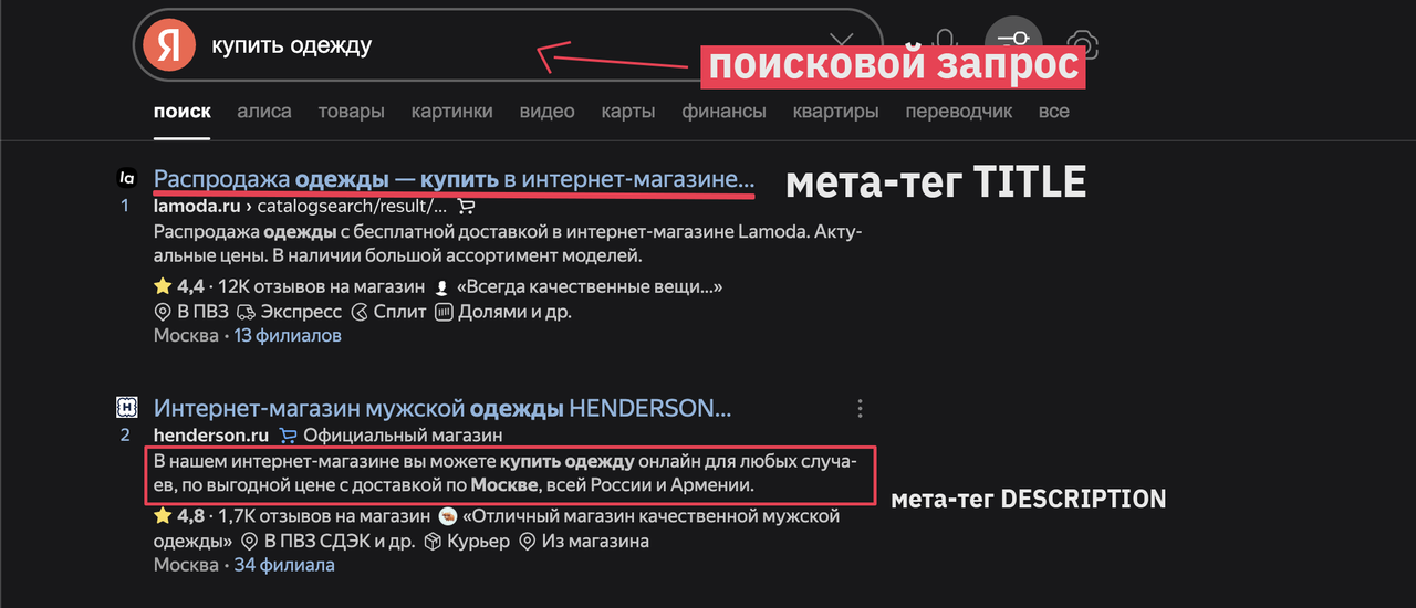 правильные мета теги
