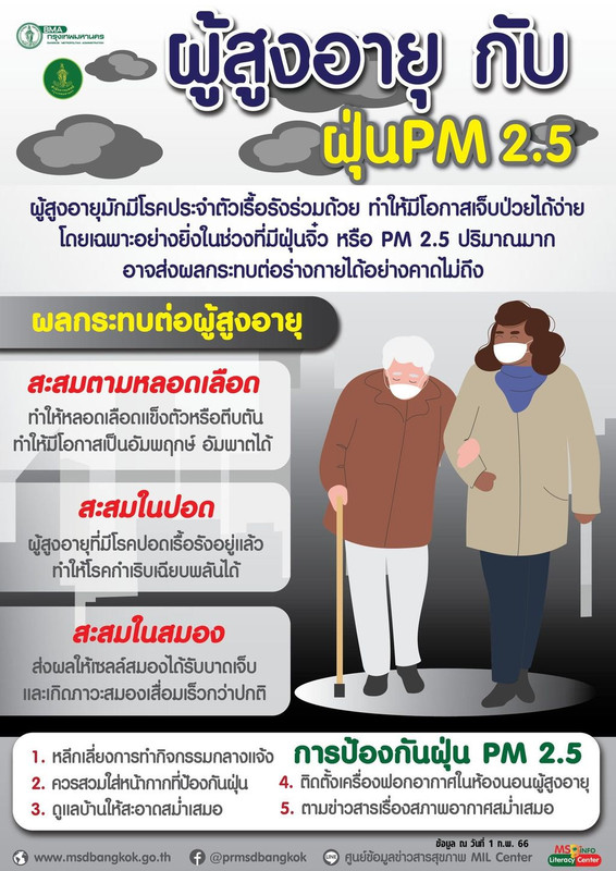 ฝุ่น PM 2.5 ผลกระทบกับผู้สูงอายุ