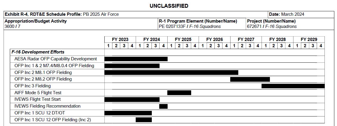F-16-FY-2025-Budget-Gantt.png