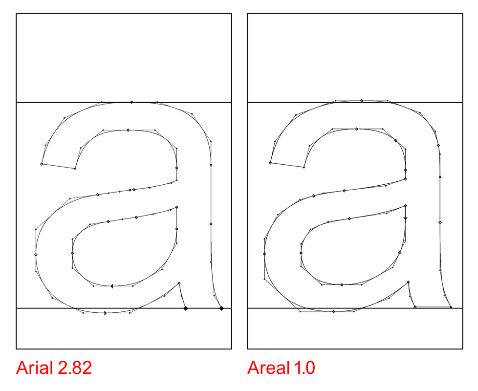 Core Fonts Sample