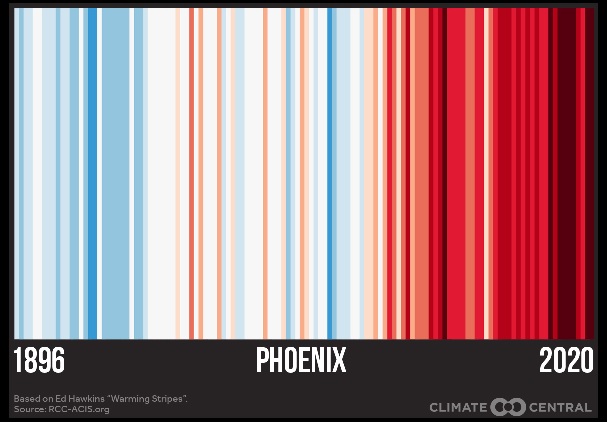 Phoenix-Warming-Stripes-1896-2020.jpg