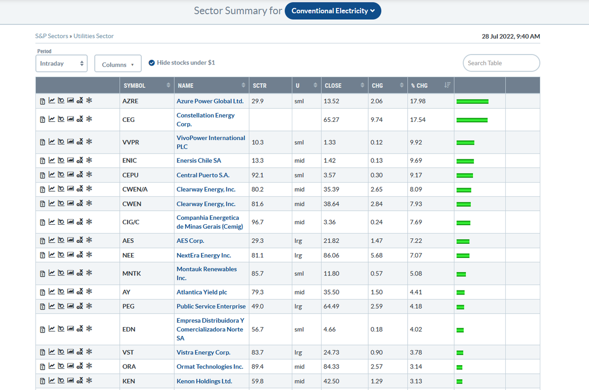 Conventional electricity