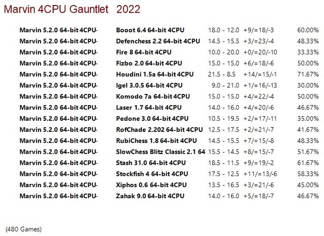 Marvin 5.2.0 64-bit 4CPU Gauntlet