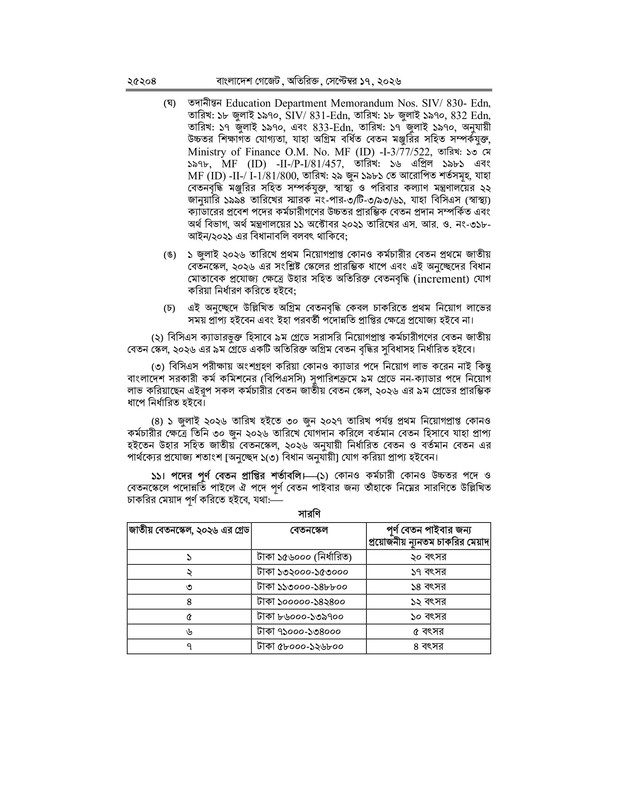 9th-National-Pay-Scale-2026-PDF-12
