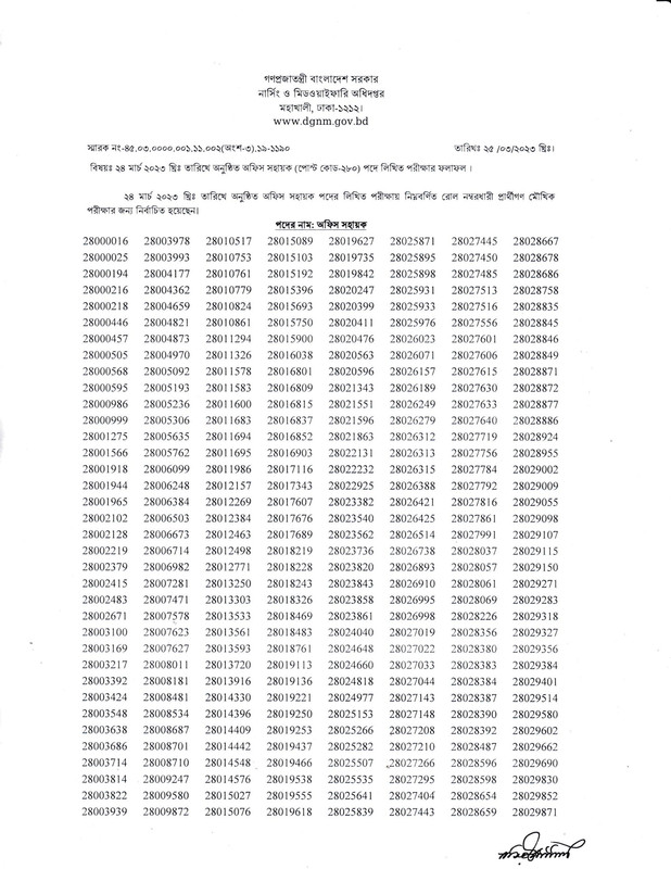 DGNM-Office-Sohayok-Exam-Result-2023-PDF-1