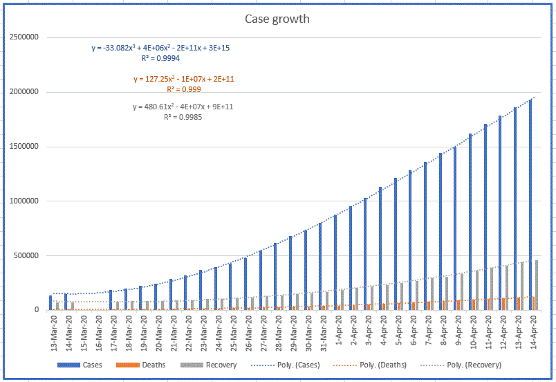 Covid-19-case-growth-20200414