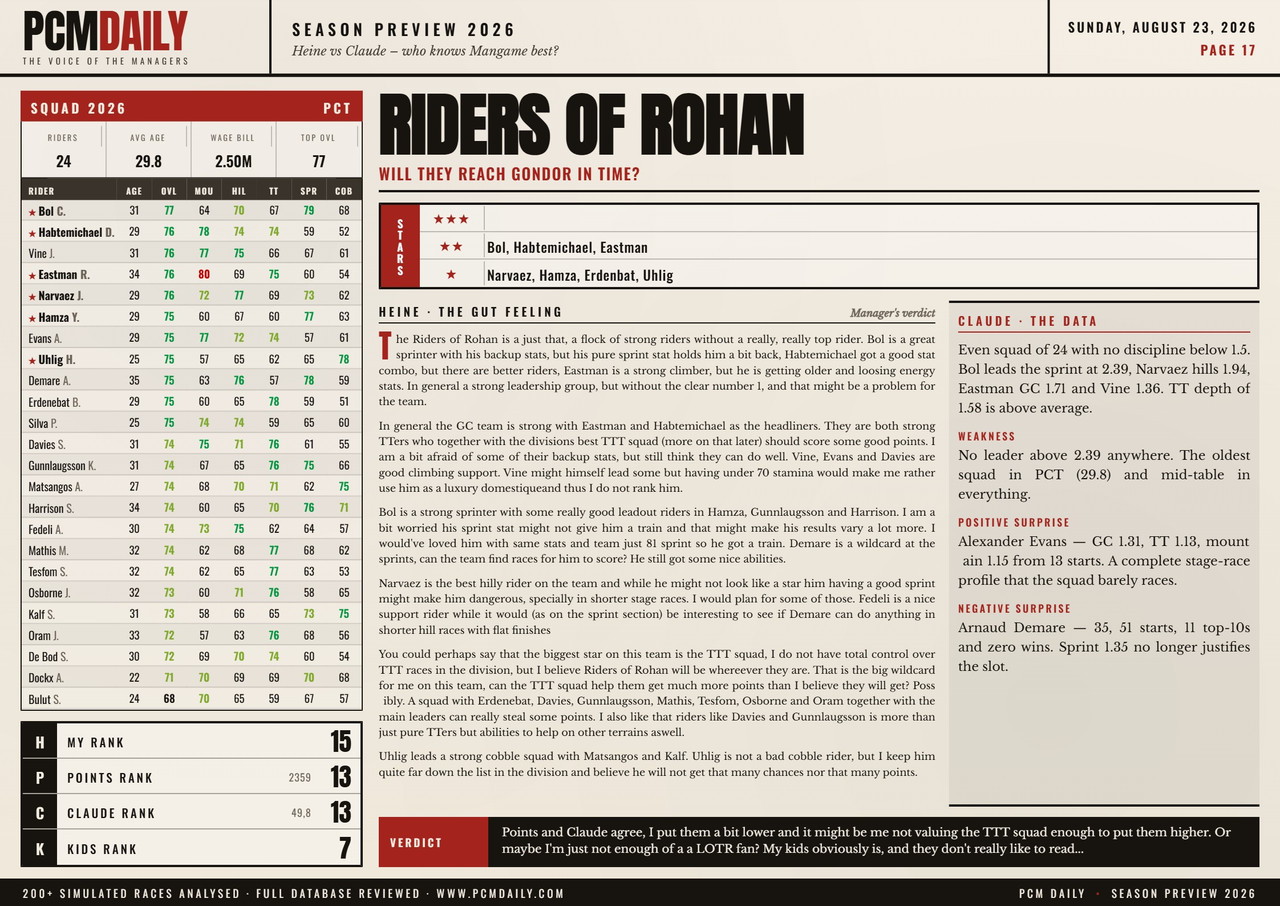 i.postimg.cc/1zx8rW9f/17-riders-of-rohan.jpg