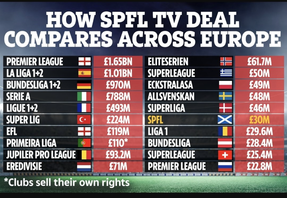 SPFL tv revenue (2)