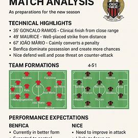 Benfica vs Nice Friendly Match مباراة ودية بين بنفيكا ونيس