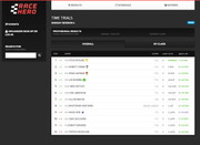 1_34.693_Pueblo_Racehero_NASA_Time_Trials_result