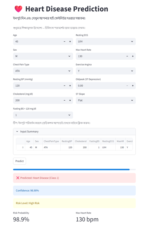 Heart Disease Prediction