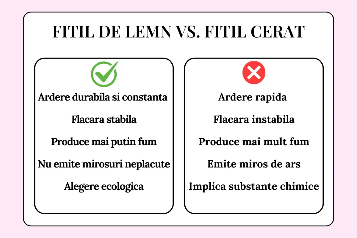 FITIL DE LEMN VS. FITIL CERAT