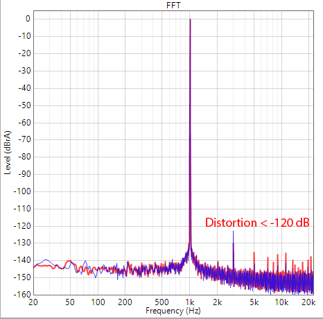 Topping-D10s-DAC-USB-Audio-Measurements.